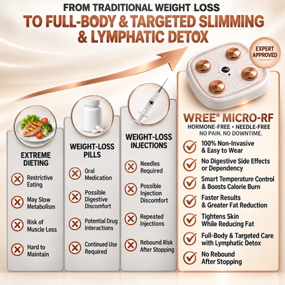 WREE® Micro-RF Body Contouring & Lymphatic Drainage Device